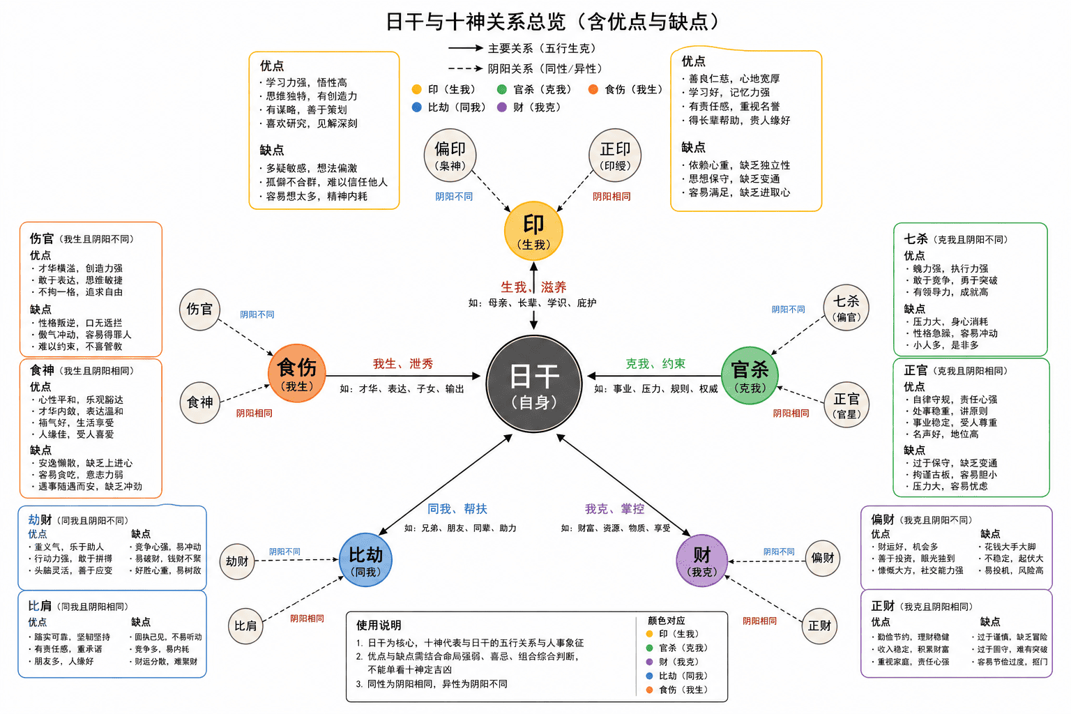 日主十神.png